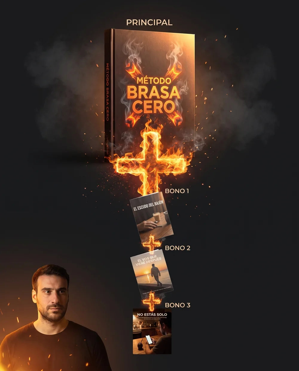 Todo lo que vas a recibir: Método Brasa Cero + 3 bonos